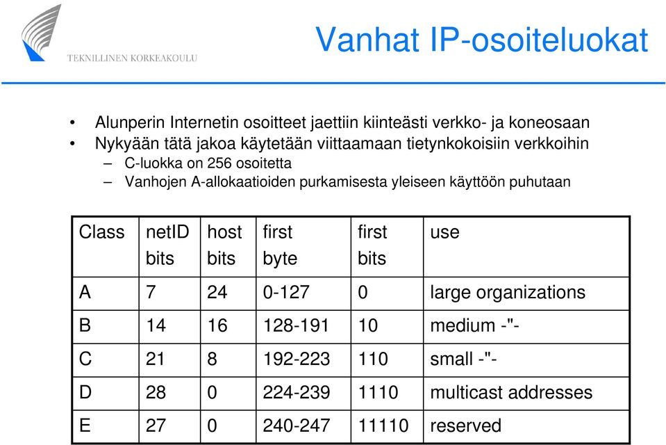 yleiseen käyttöön puhutaan Class netid host first first use bits bits byte bits A 7 24 0-127 0 large organizations B