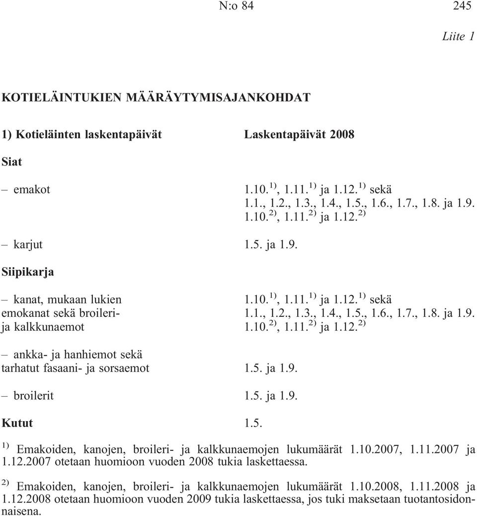 10. 2), 1.11. 2) ja 1.12. 2) ankka- ja hanhiemot sekä tarhatut fasaani- ja sorsaemot 1.5. ja 1.9. broilerit 1.5. ja 1.9. Kutut 1.5. 1) Emakoiden, kanojen, broileri- ja kalkkunaemojen lukumäärät 1.10.2007, 1.