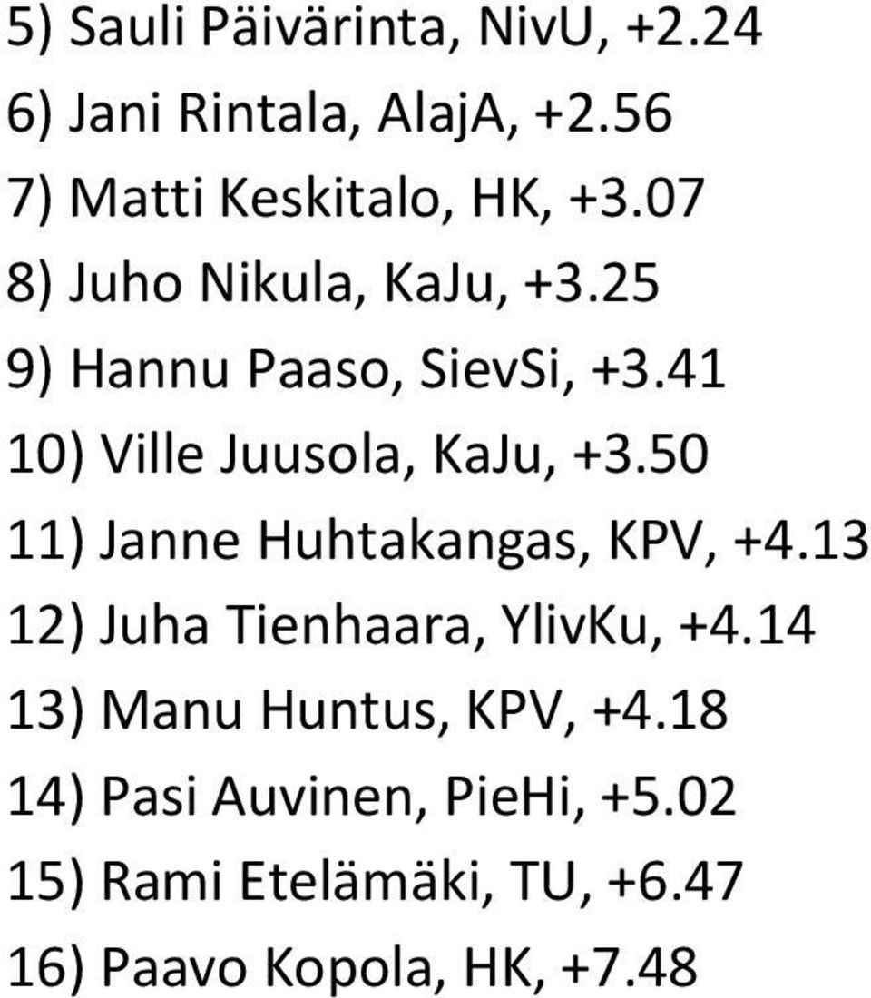 50 11) Janne Huhtakangas, KPV, +4.13 12) Juha Tienhaara, YlivKu, +4.