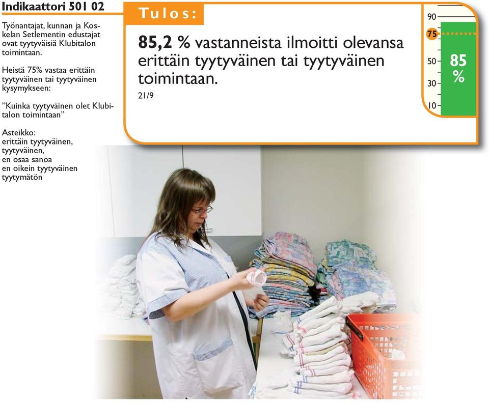 Heistä 75 vastaa erittäin tyytyväinen tai tyytyväinen kysymykseen: Kuinka tyytyväinen olet Klubitalon