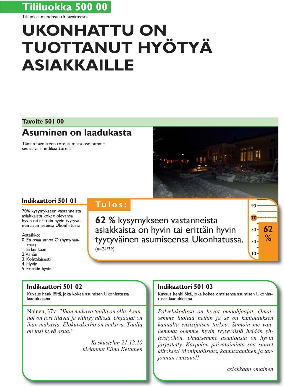 Kohtalaisesti 4. Hyvin 5. Erittäin hyvin 62 kysymykseen vastanneista asiakkaista on hyvin tai erittäin hyvin tyytyväinen asumiseensa Ukonhatussa.