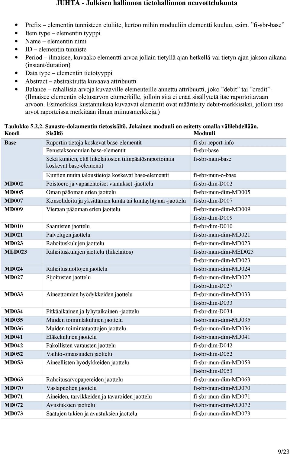 (instant/duration) Data type elementin tietotyyppi Abstract abstraktiutta kuvaava attribuutti Balance rahallisia arvoja kuvaaville elementeille annettu attribuutti, joko debit tai credit.