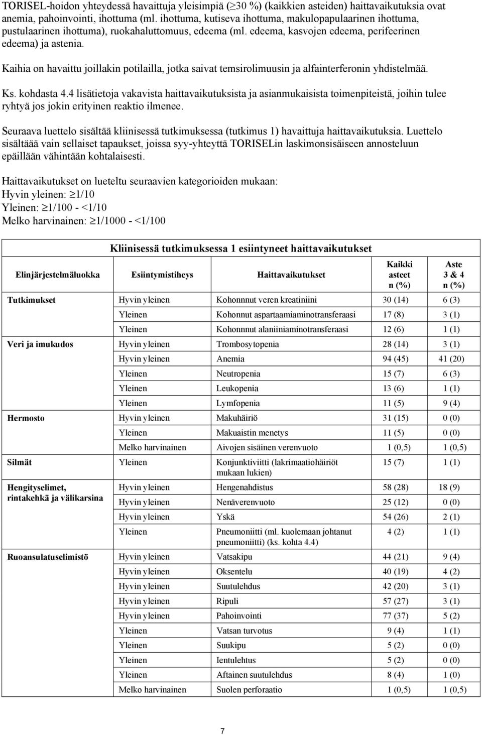 Kaihia on havaittu joillakin potilailla, jotka saivat temsirolimuusin ja alfainterferonin yhdistelmää. Ks. kohdasta 4.