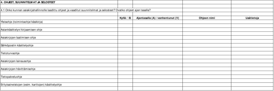 Yleisohje (toimintaohje/käsikirja) Kyllä / Ei Ajantasalla (A) /vanhentunut (V) Ohjeen nimi Lisätietoja