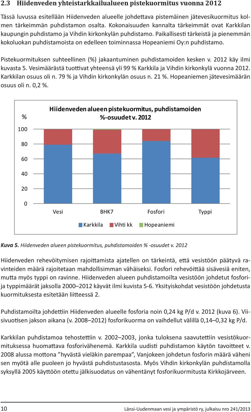 Paikallisesti tärkeistä ja pienemmän kokoluokan puhdistamoista on edelleen toiminnassa Hopeaniemi Oy:n puhdistamo. Pistekuormituksen suhteellinen (%) jakaantuminen puhdistamoiden kesken v.