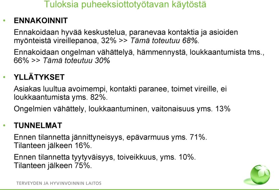 , 66% >> Tämä toteutuu 30% YLLÄTYKSET Asiakas luultua avoimempi, kontakti paranee, toimet vireille, ei loukkaantumista yms. 82%.