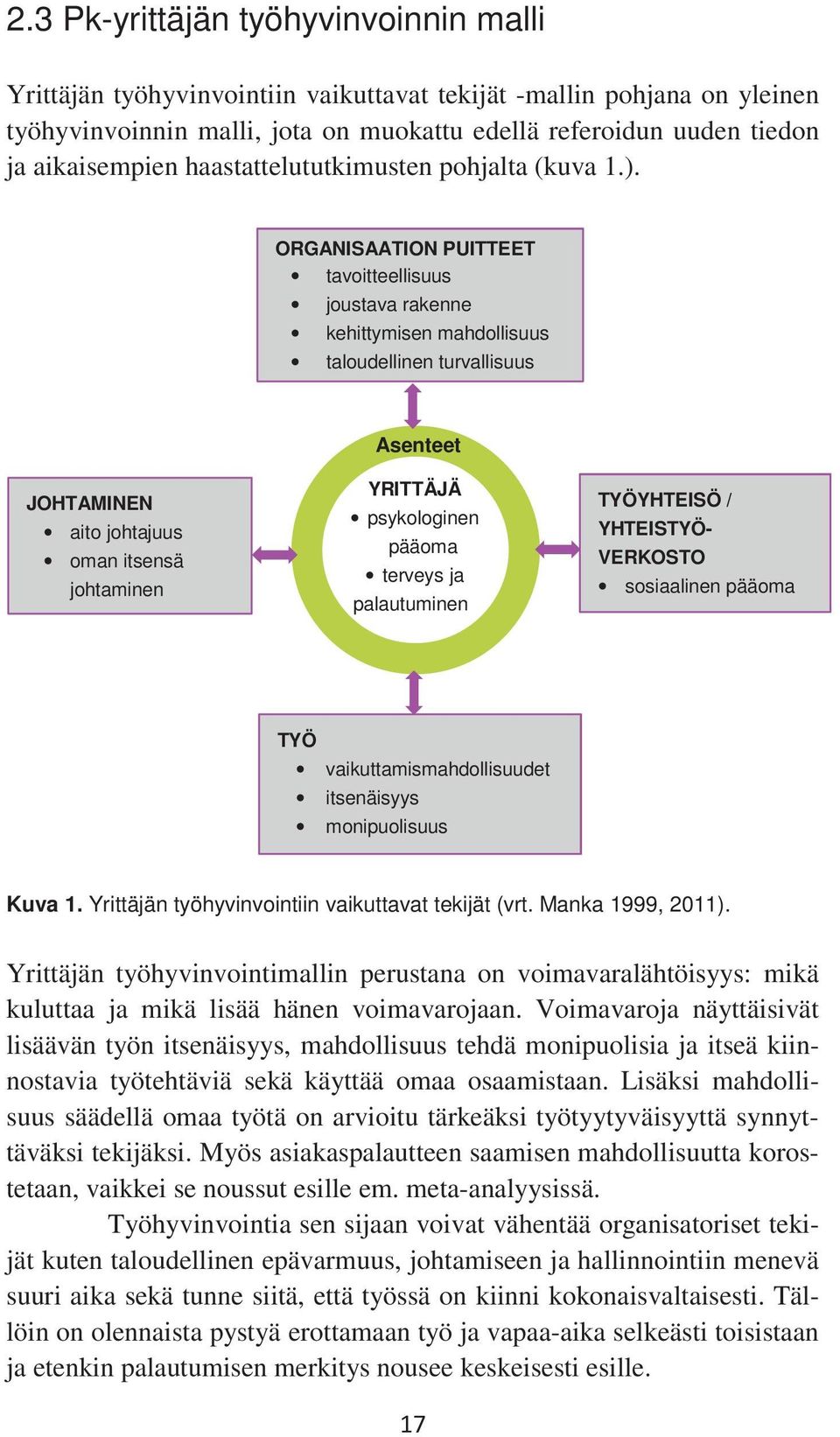 ORGANISAATION PUITTEET tavoitteellisuus joustava rakenne kehittymisen mahdollisuus taloudellinen turvallisuus Asenteet JOHTAMINEN aito johtajuus oman itsensä johtaminen YRITTÄJÄ psykologinen pääoma