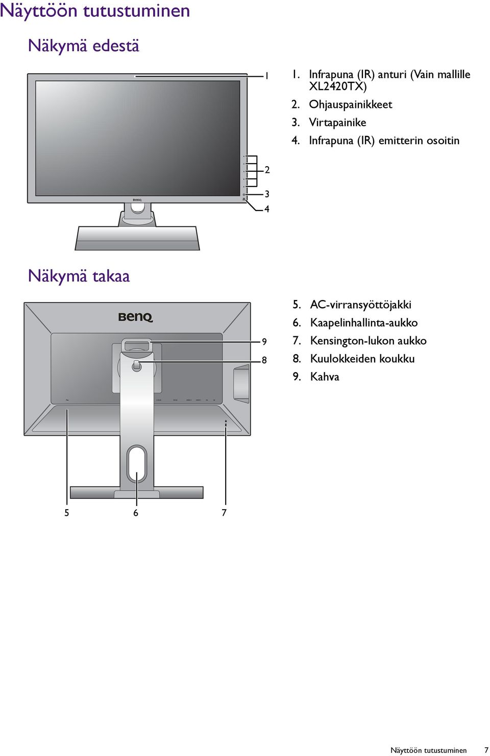 Virtapainike 4. Infrapuna (IR) emitterin osoitin 2 3 4 Näkymä takaa 9 8 5.