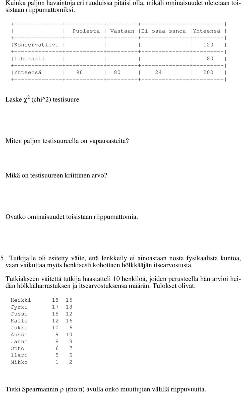 Mikä on testisuureen kriittinen arvo? Ovatko ominaisuudet toisistaan riippumattomia.