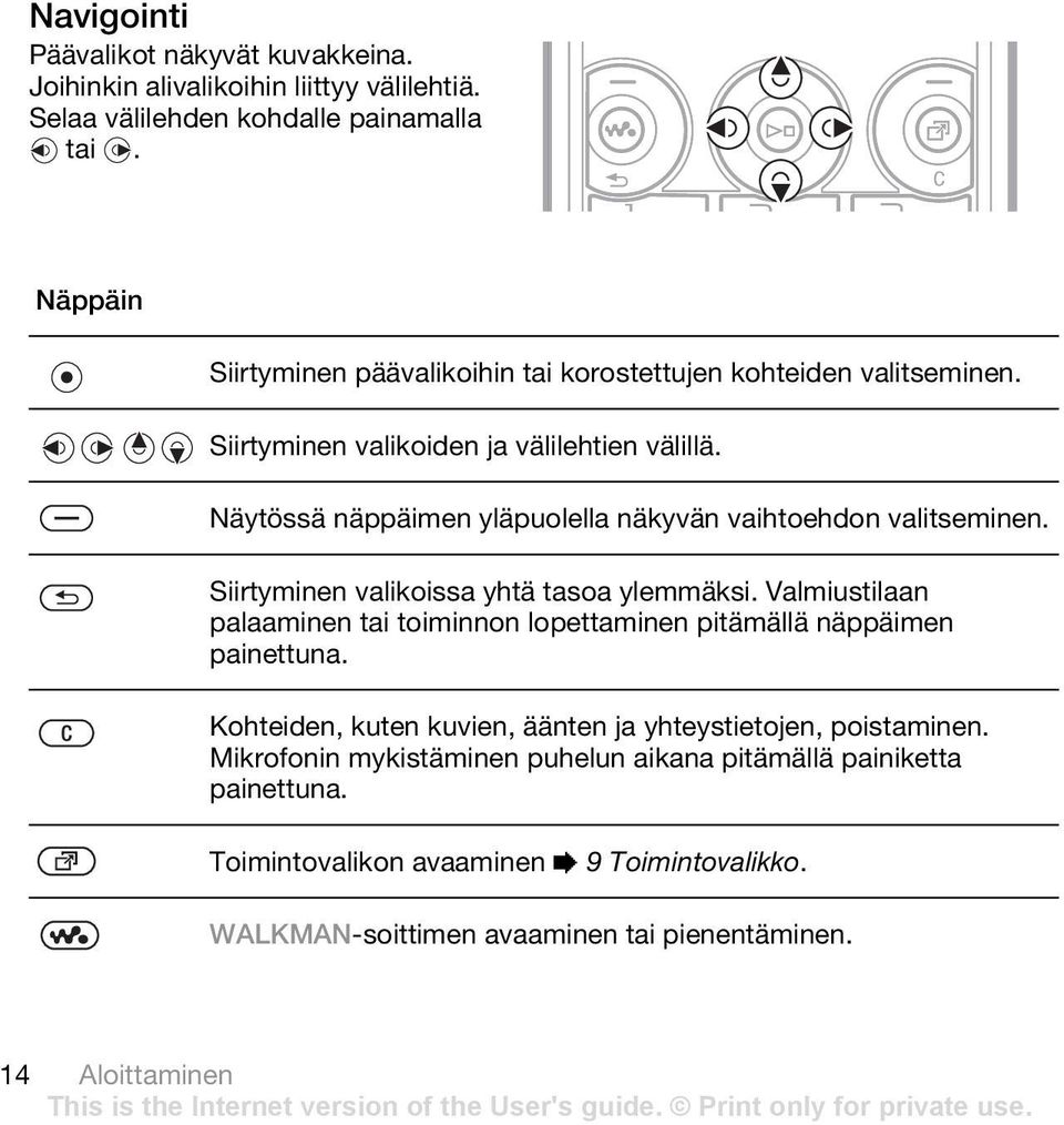 Näytössä näppäimen yläpuolella näkyvän vaihtoehdon valitseminen. Siirtyminen valikoissa yhtä tasoa ylemmäksi.