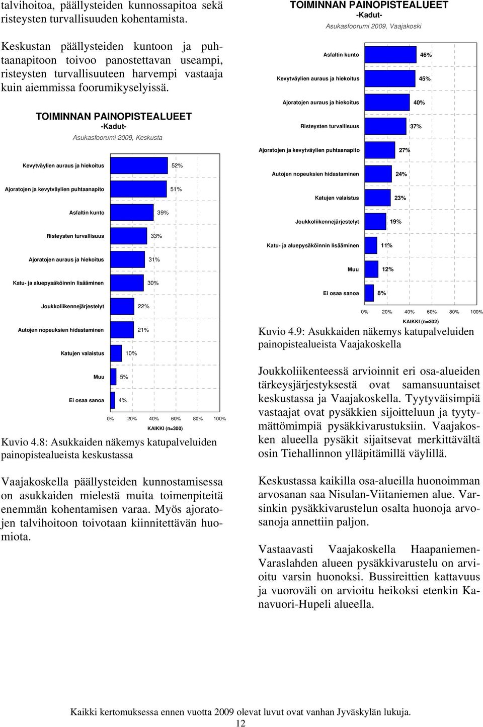 aiemmissa foorumikyselyissä.