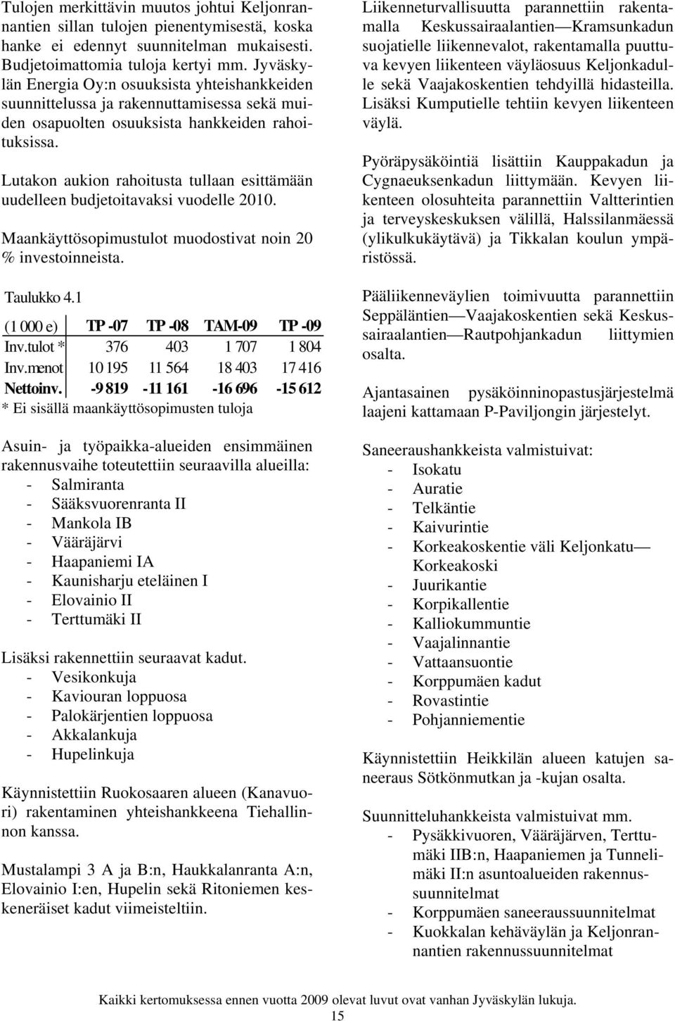 Lutakon aukion rahoitusta tullaan esittämään uudelleen budjetoitavaksi vuodelle 2010. Maankäyttösopimustulot muodostivat noin 20 % investoinneista. Taulukko 4.