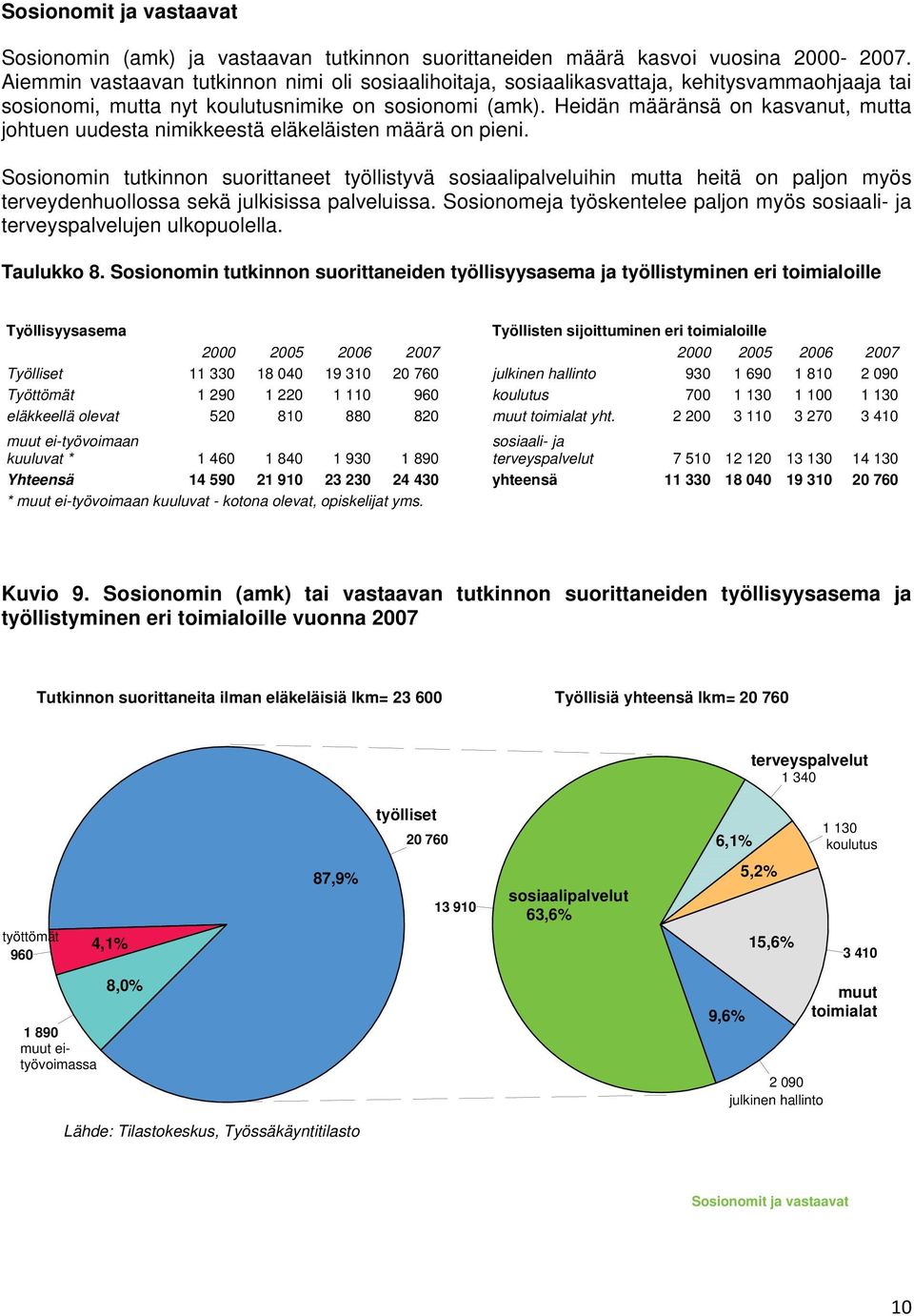 Heidän määränsä on kasvanut, mutta johtuen uudesta nimikkeestä eläkeläisten määrä on pieni.