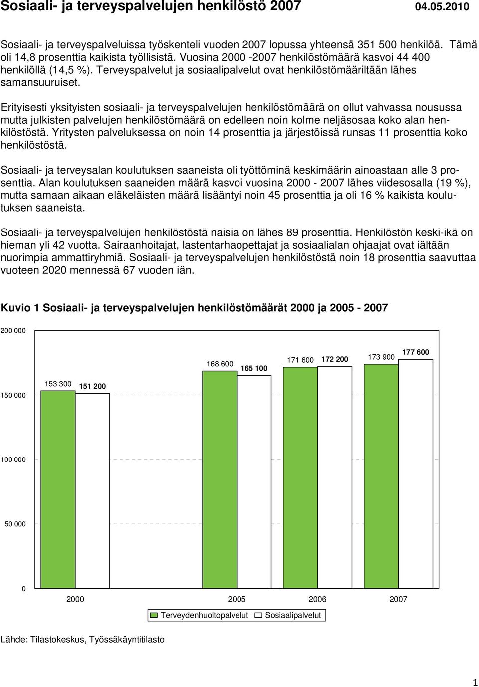 Erityisesti yksityisten terveyspalvelujen henkilöstömäärä on ollut vahvassa nousussa mutta julkisten palvelujen henkilöstömäärä on edelleen noin kolme neljäsosaa koko alan henkilöstöstä.