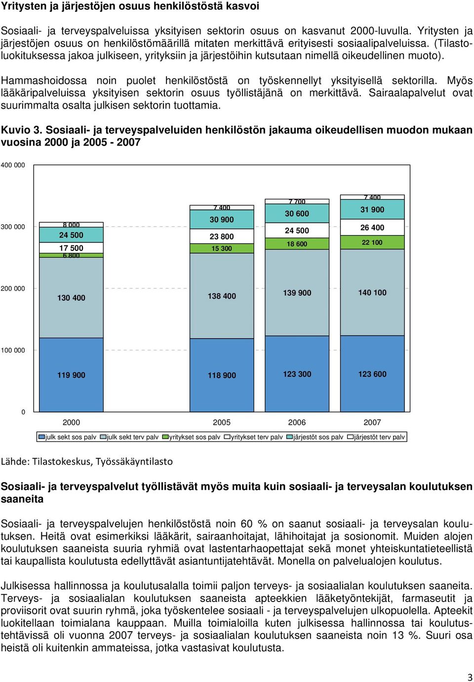 (Tilastoluokituksessa jakoa julkiseen, yrityksiin ja järjestöihin kutsutaan nimellä oikeudellinen muoto). Hammashoidossa noin puolet henkilöstöstä on työskennellyt yksityisellä sektorilla.