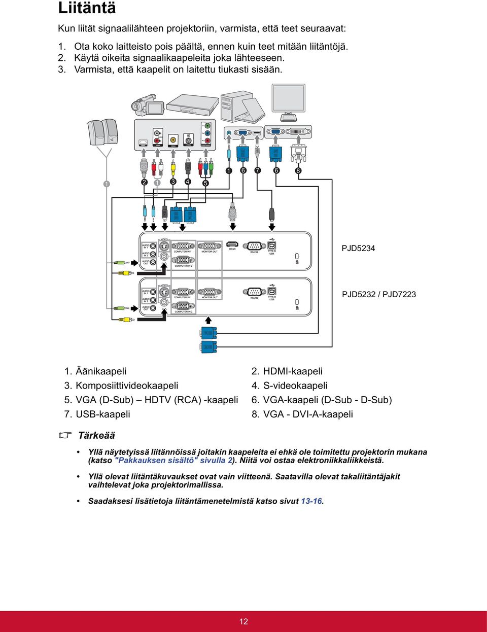 Komposiittivideokaapeli 4. S-videokaapeli 5. VGA (D-Sub) HDTV (RCA) -kaapeli 6. VGA-kaapeli (D-Sub - D-Sub) 7. USB-kaapeli 8.