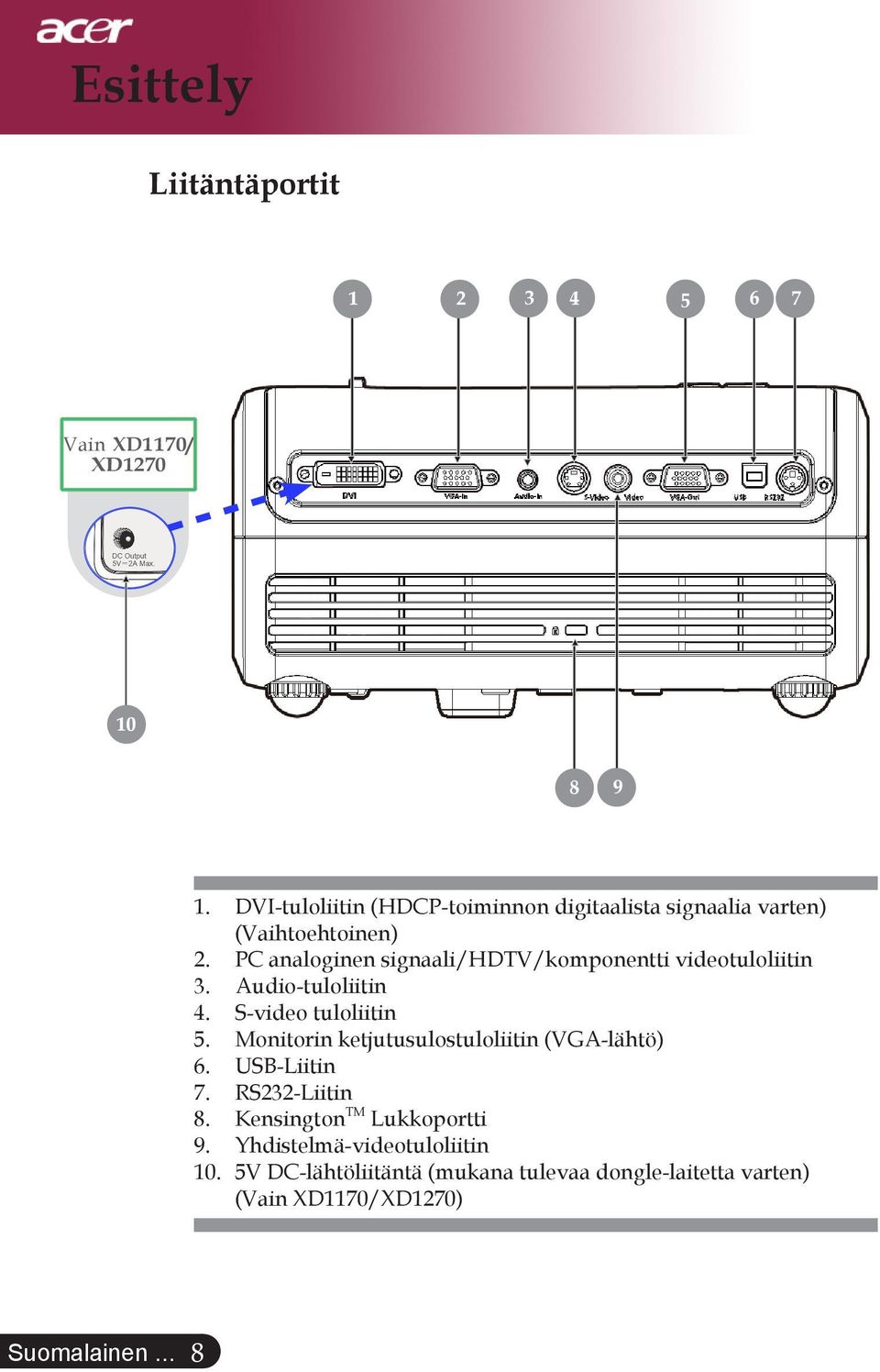PC analoginen signaali/hdtv/komponentti videotuloliitin 3. Audio-tuloliitin 4. S-video tuloliitin 5.