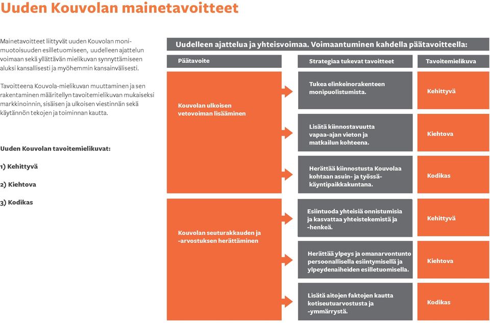 Voimaantuminen kahdella päätavoitteella: Päätavoite Strategiaa tukevat tavoitteet Tavoitemielikuva Tavoitteena Kouvola-mielikuvan muuttaminen ja sen rakentaminen määritellyn tavoitemielikuvan