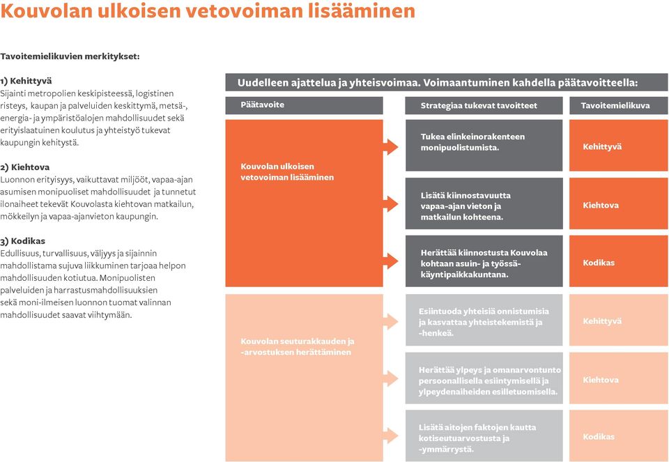 Voimaantuminen kahdella päätavoitteella: Päätavoite Strategiaa tukevat tavoitteet Tavoitemielikuva Tukea elinkeinorakenteen monipuolistumista.