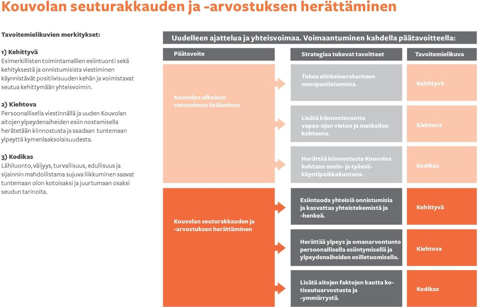 2) Kiehtova Persoonallisella viestinnällä ja uuden Kouvolan aitojen ylpeydenaiheiden esiin nostamisella herätetään kiinnostusta ja saadaan tuntemaan ylpeyttä kymenlaaksolaisuudesta.