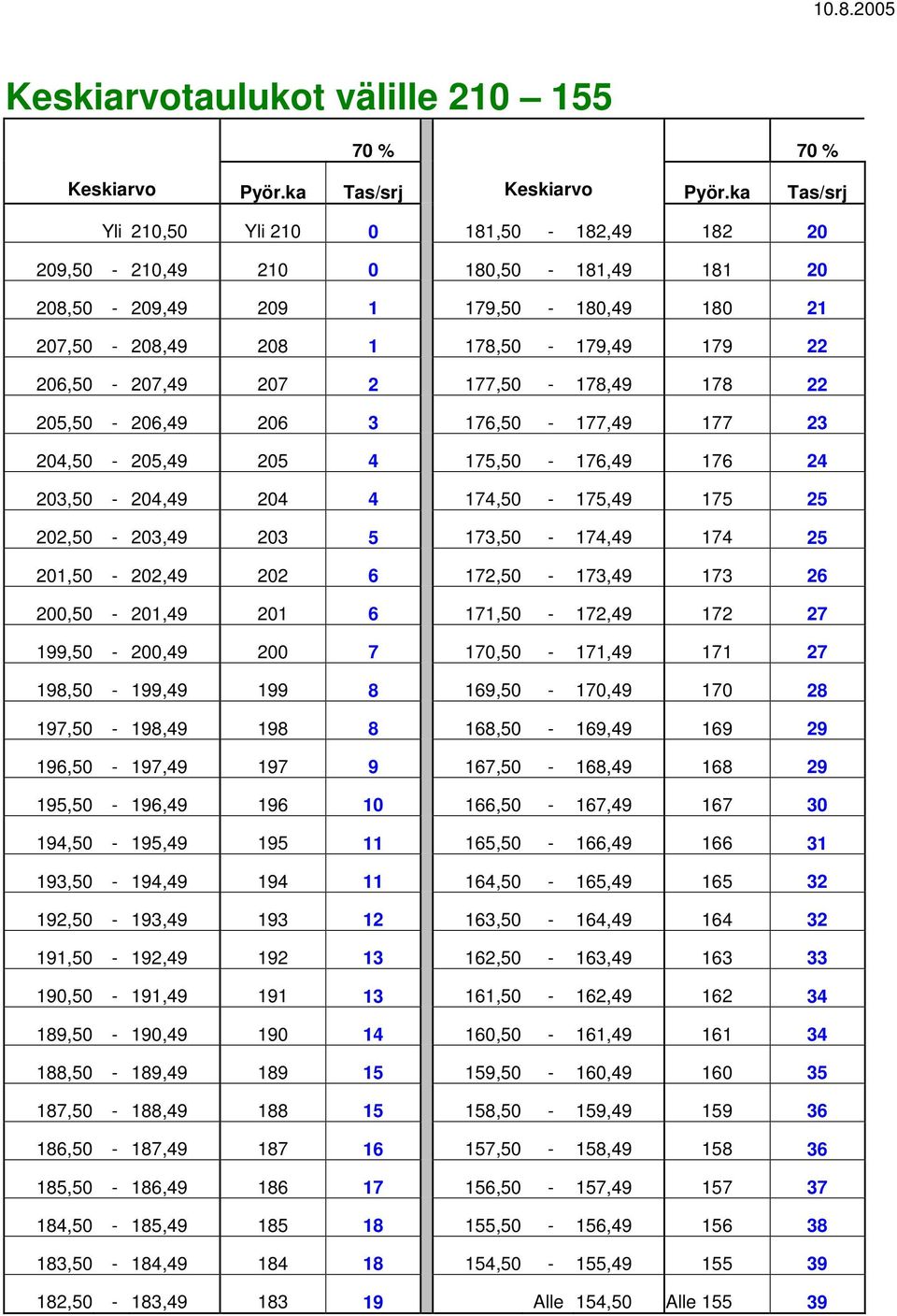 177,50-178,49 178 22 205,50-206,49 206 3 176,50-177,49 177 23 204,50-205,49 205 4 175,50-176,49 176 24 203,50-204,49 204 4 174,50-175,49 175 25 202,50-203,49 203 5 173,50-174,49 174 25 201,50-202,49