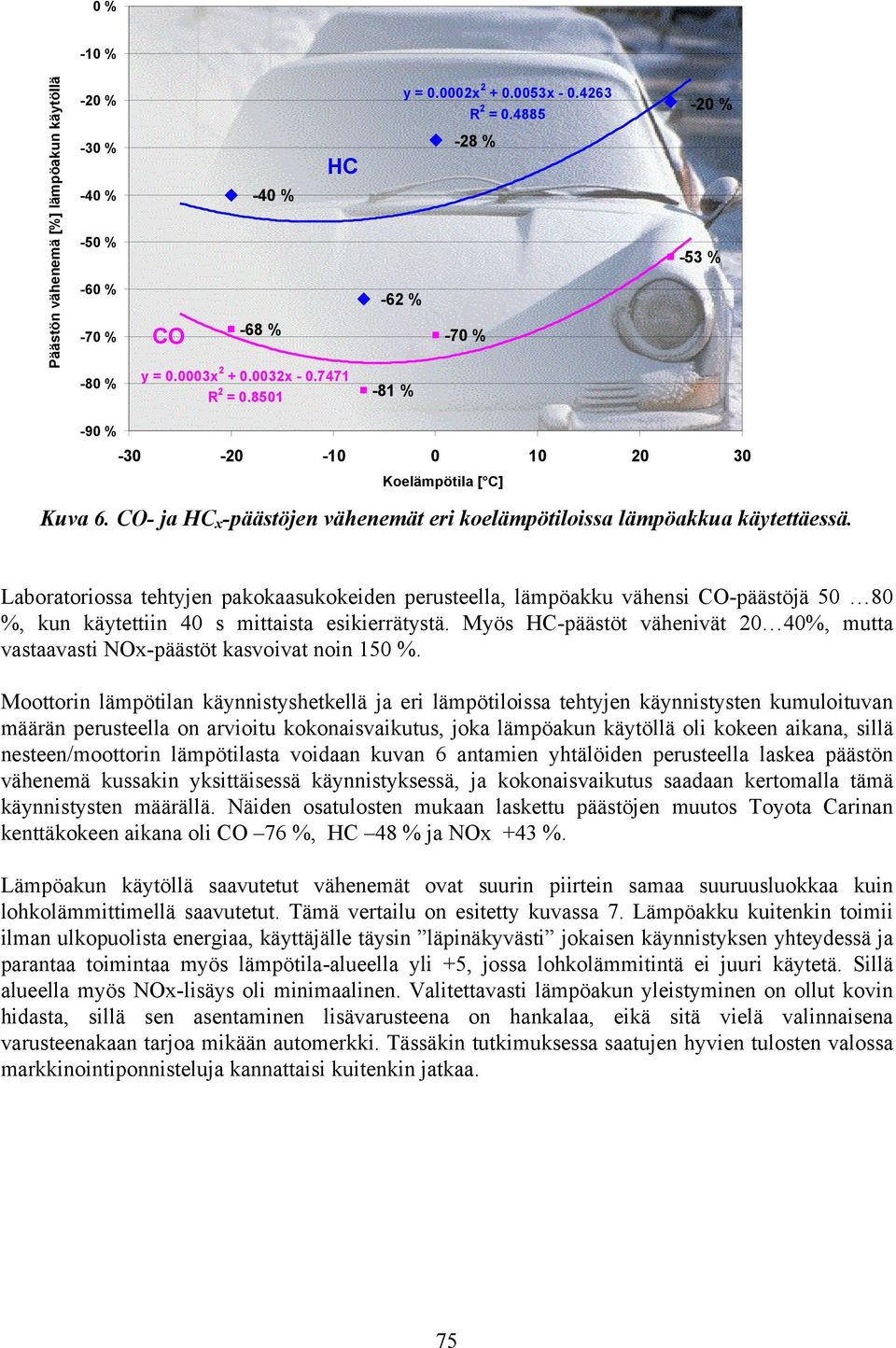 Laboratoriossa tehtyjen pakokaasukokeiden perusteella, lämpöakku vähensi CO-päästöjä 50 80 %, kun käytettiin 40 s mittaista esikierrätystä.