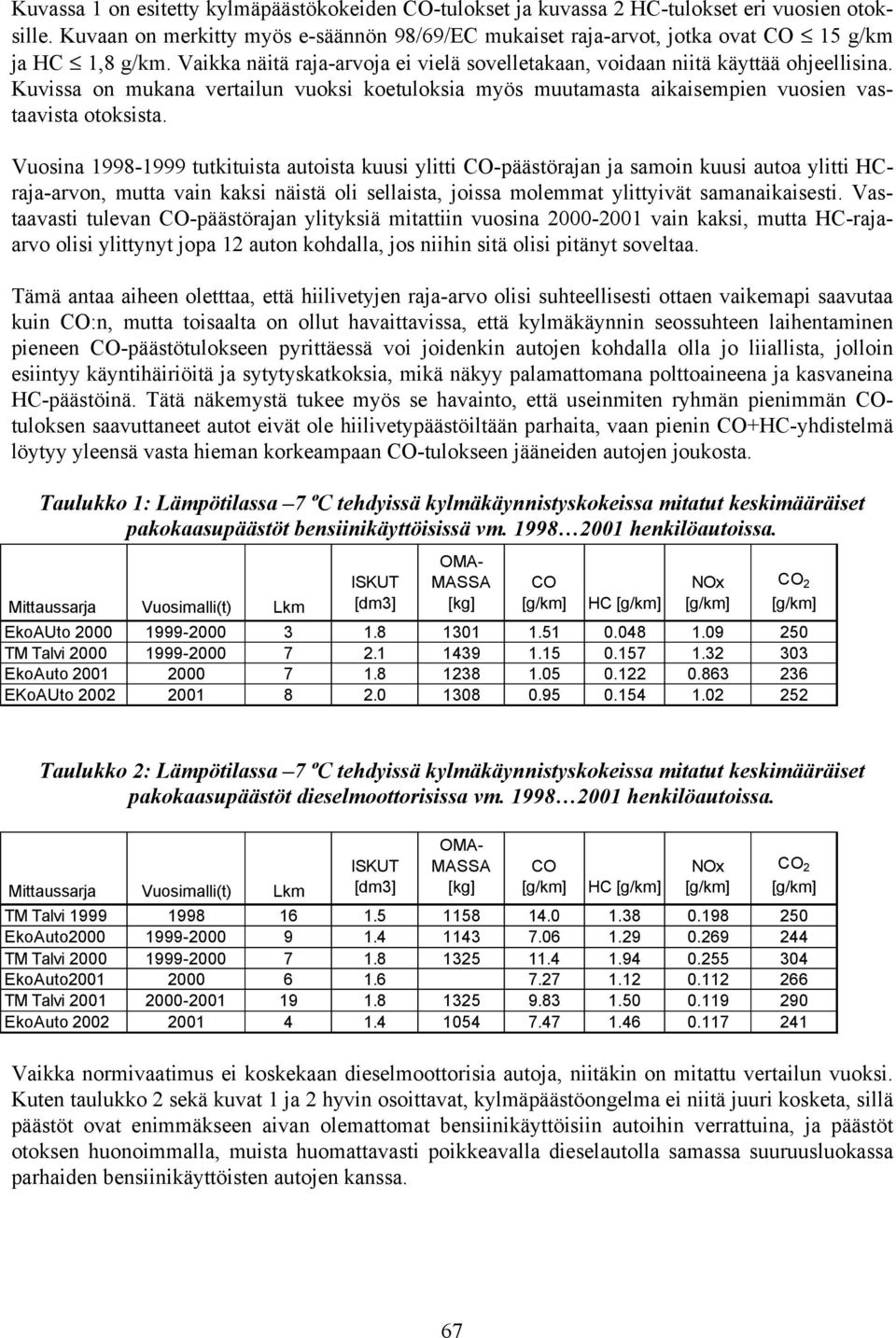 Kuvissa on mukana vertailun vuoksi koetuloksia myös muutamasta aikaisempien vuosien vastaavista otoksista.