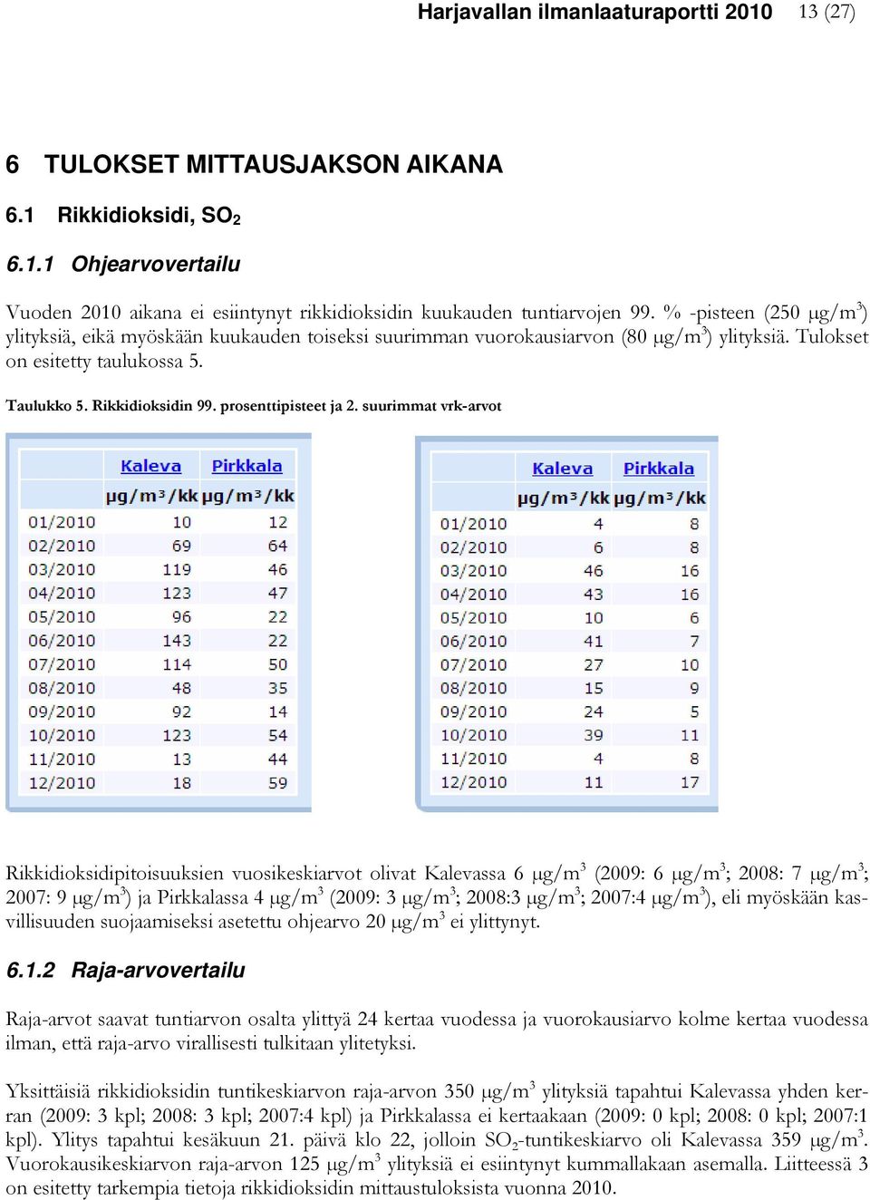 prosenttipisteet ja 2.