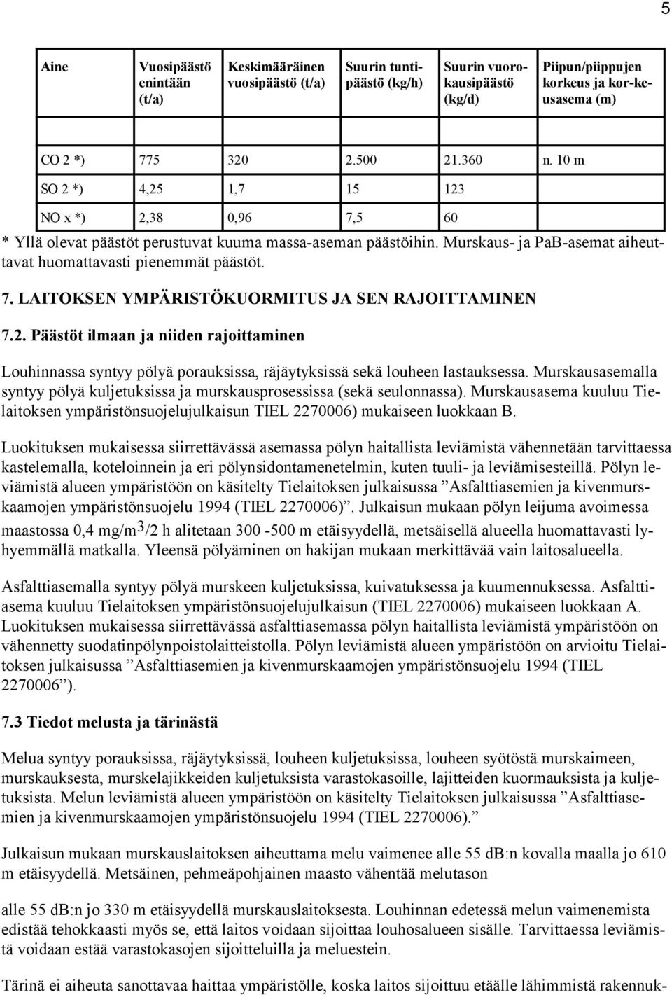 2. Päästöt ilmaan ja niiden rajoittaminen Louhinnassa syntyy pölyä porauksissa, räjäytyksissä sekä louheen lastauksessa.