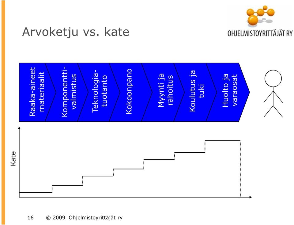 Komponenttivalmistus Teknologiatuotanto