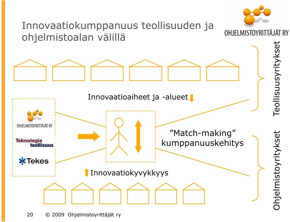 Teollisuusyritykset 20 2009 Ohjelmistoyrittäjät ry