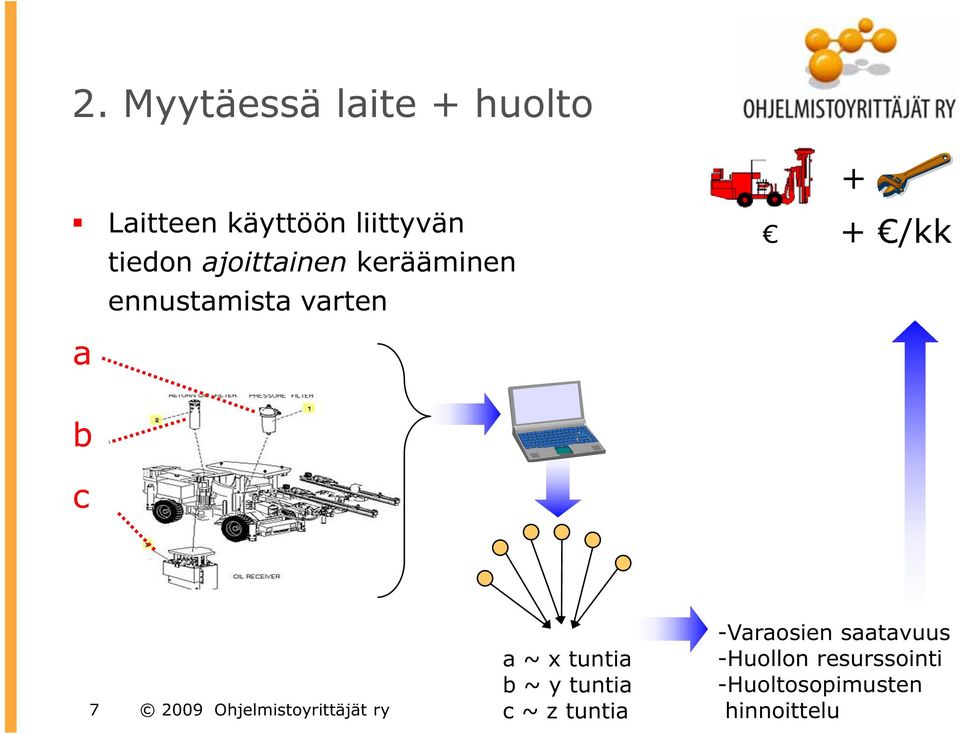 Ohjelmistoyrittäjät ry a ~ x tuntia b ~ y tuntia c ~ z tuntia