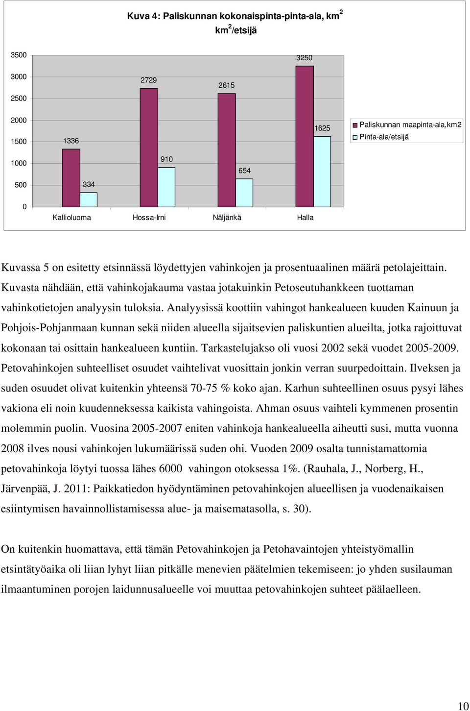 Kuvasta nähdään, että vahinkojakauma vastaa jotakuinkin Petoseutuhankkeen tuottaman vahinkotietojen analyysin tuloksia.