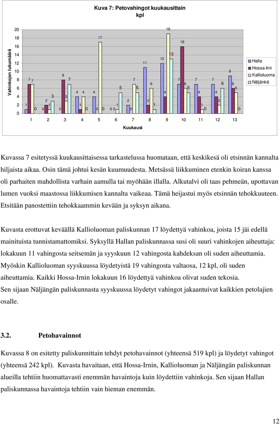 Osin tämä johtui kesän kuumuudesta. Metsässä liikkuminen etenkin koiran kanssa oli parhaiten mahdollista varhain aamulla tai myöhään illalla.