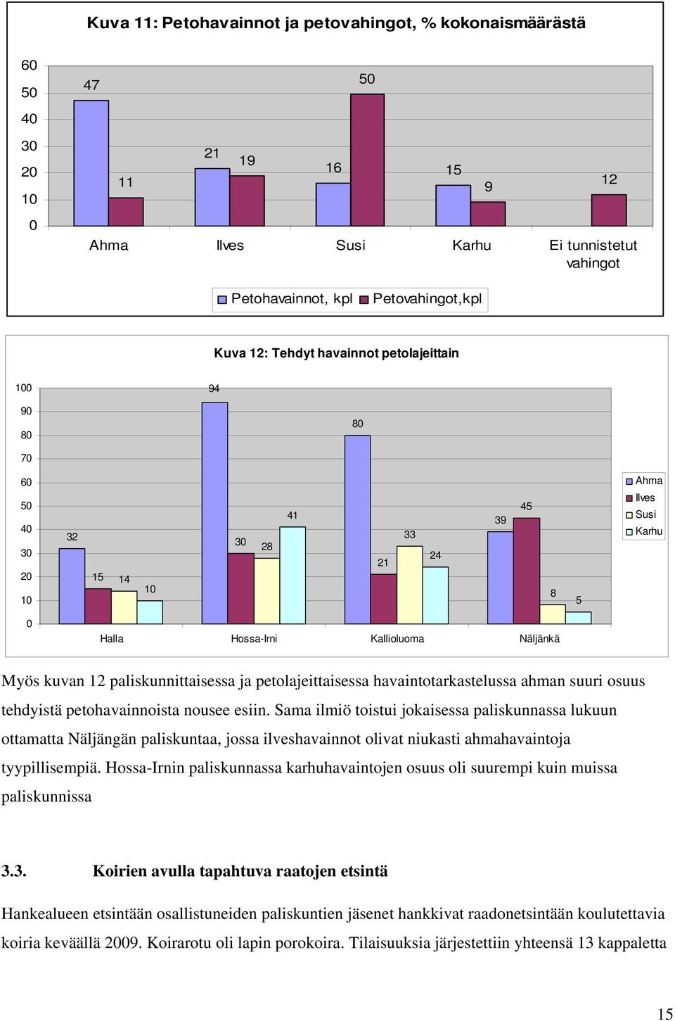 petolajeittaisessa havaintotarkastelussa ahman suuri osuus tehdyistä petohavainnoista nousee esiin.