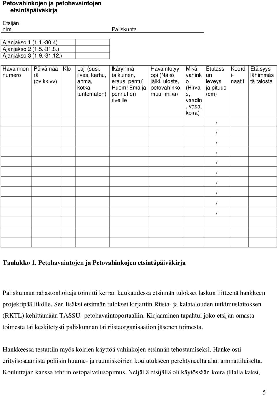 Emä ja pennut eri riveille Havaintotyy ppi (Näkö, jälki, uloste, petovahinko, muu -mikä) Mikä vahink o (Hirva s, vaadin, vasa, koira) Etutass un leveys ja pituus (cm) Koord i- naatit Etäisyys