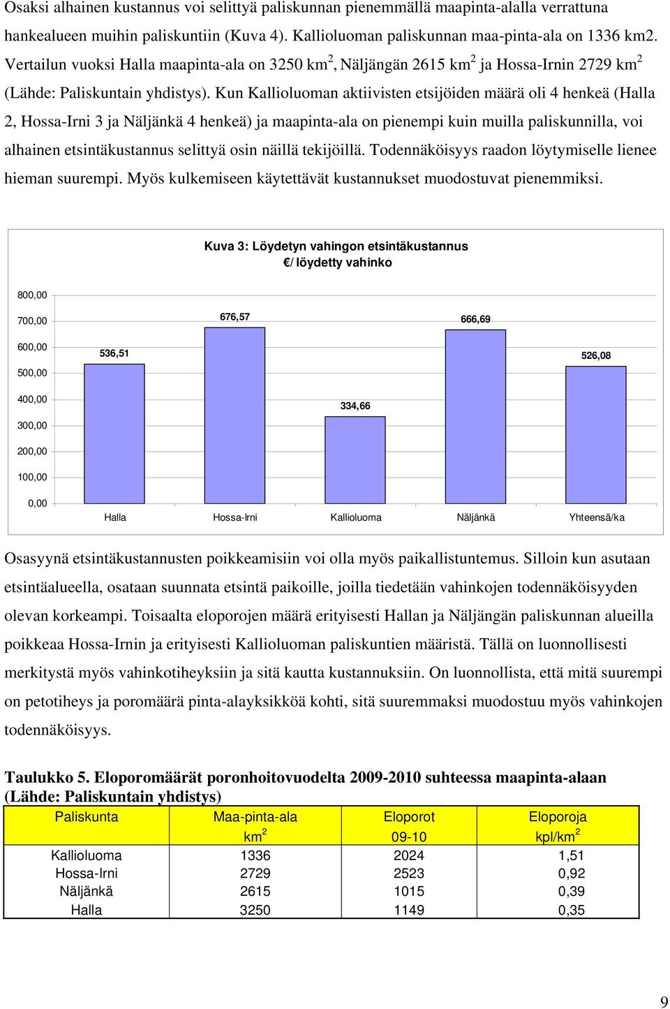 Kun Kallioluoman aktiivisten etsijöiden määrä oli 4 henkeä (Halla 2, Hossa-Irni 3 ja Näljänkä 4 henkeä) ja maapinta-ala on pienempi kuin muilla paliskunnilla, voi alhainen etsintäkustannus selittyä