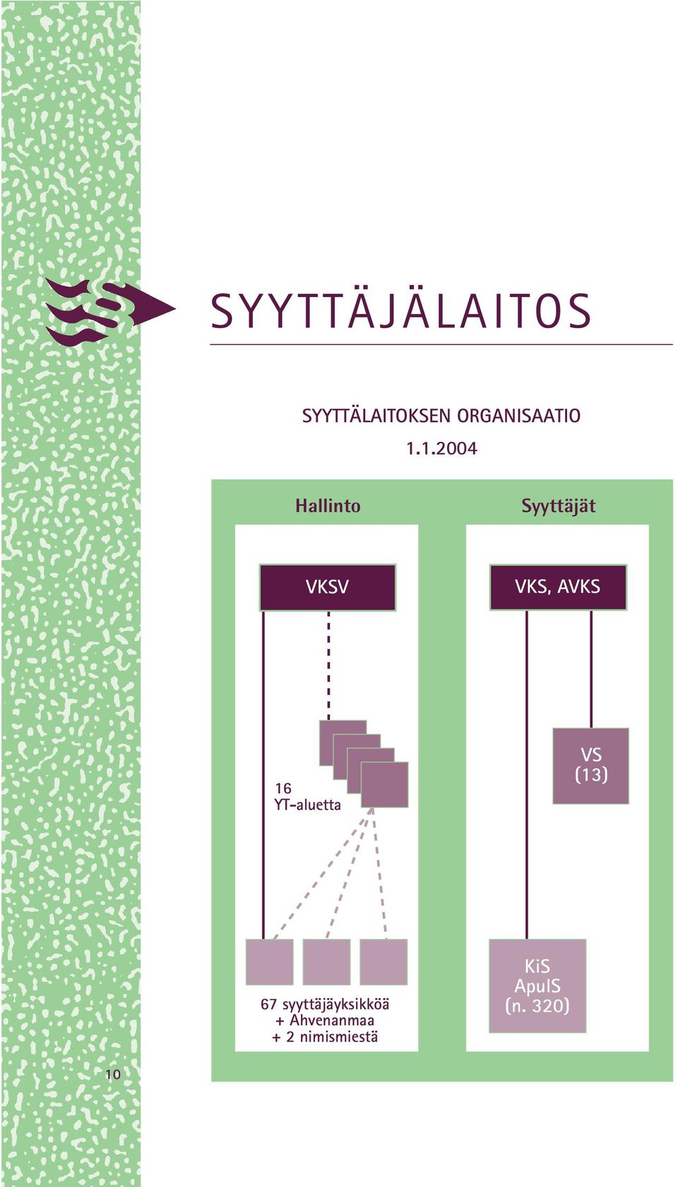 16 YT-aluetta VS (13) 67 syyttäjäyksikköä +