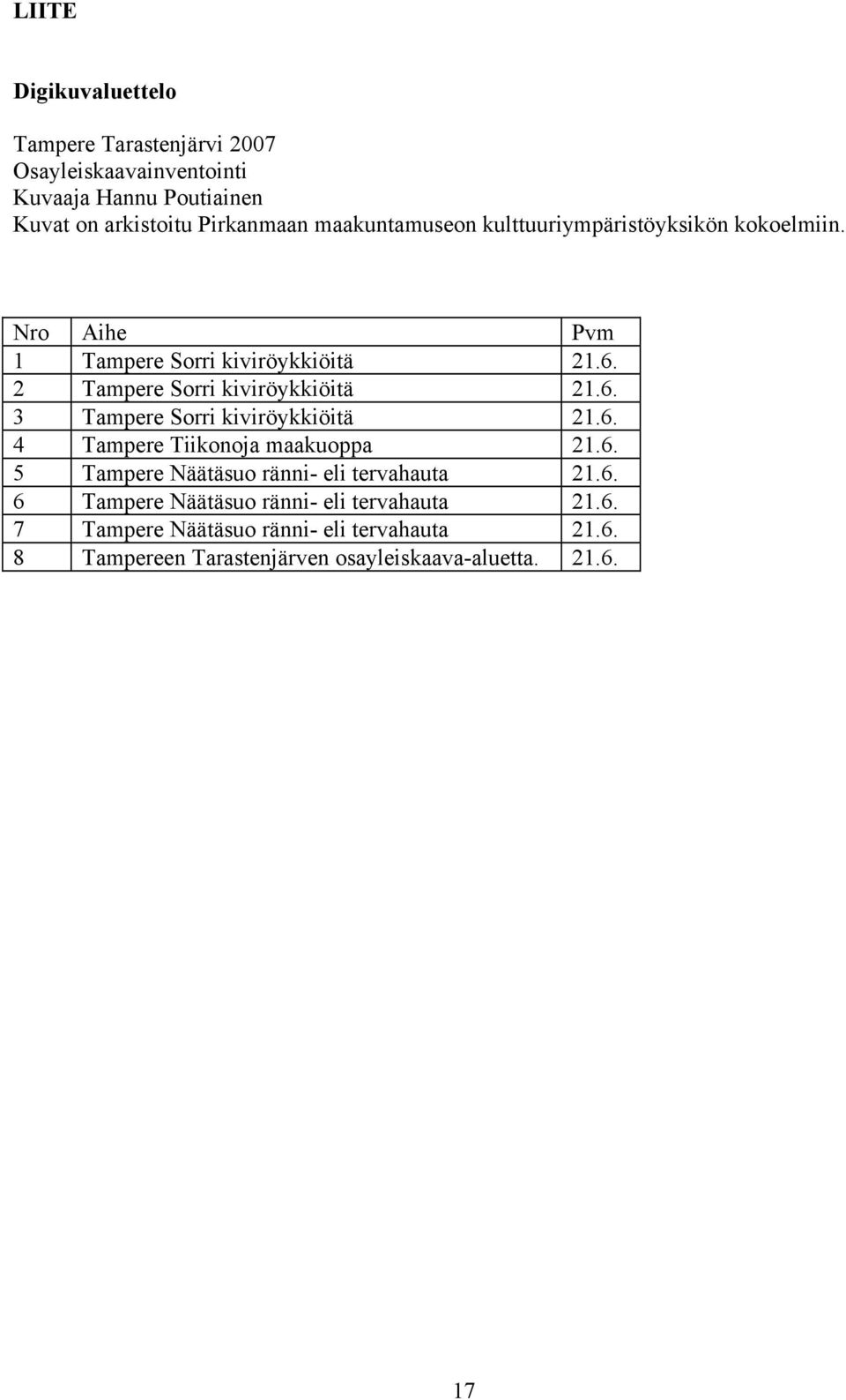 2 Tampere Sorri kiviröykkiöitä 21.6. 3 Tampere Sorri kiviröykkiöitä 21.6. 4 Tampere Tiikonoja maakuoppa 21.6. 5 Tampere Näätäsuo ränni- eli tervahauta 21.