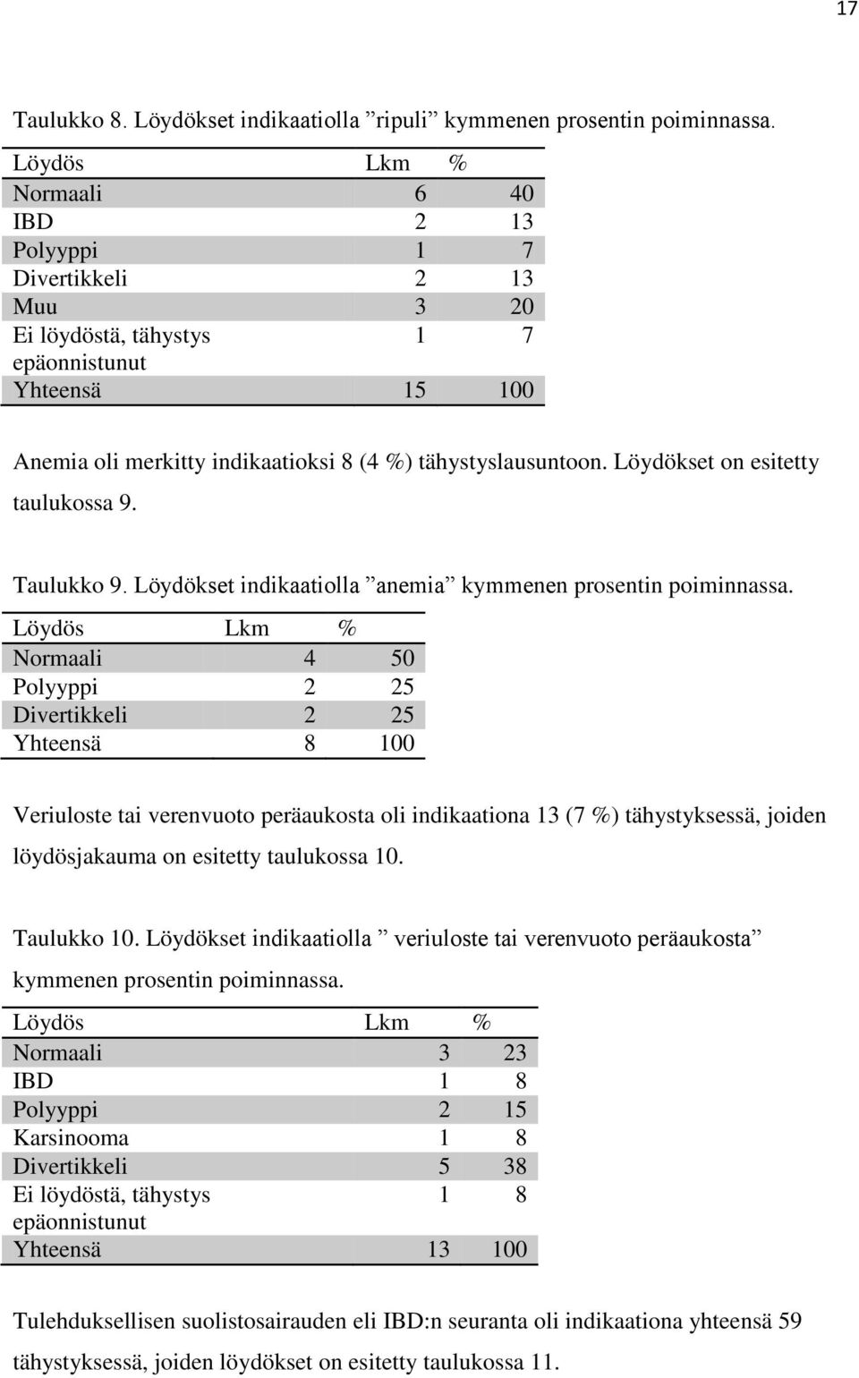 Löydökset on esitetty taulukossa 9. Taulukko 9. Löydökset indikaatiolla anemia kymmenen prosentin poiminnassa.