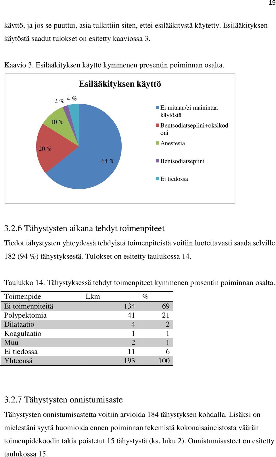 20 % 2 % 4 % Esilääkityksen käyttö 10 % 64 % Ei mitään/ei mainintaa käytöstä Bentsodiatsepiini+oksikod oni Anestesia Bentsodiatsepiini Ei tiedossa 3.2.6 Tähystysten aikana tehdyt toimenpiteet Tiedot tähystysten yhteydessä tehdyistä toimenpiteistä voitiin luotettavasti saada selville 182 (94 %) tähystyksestä.