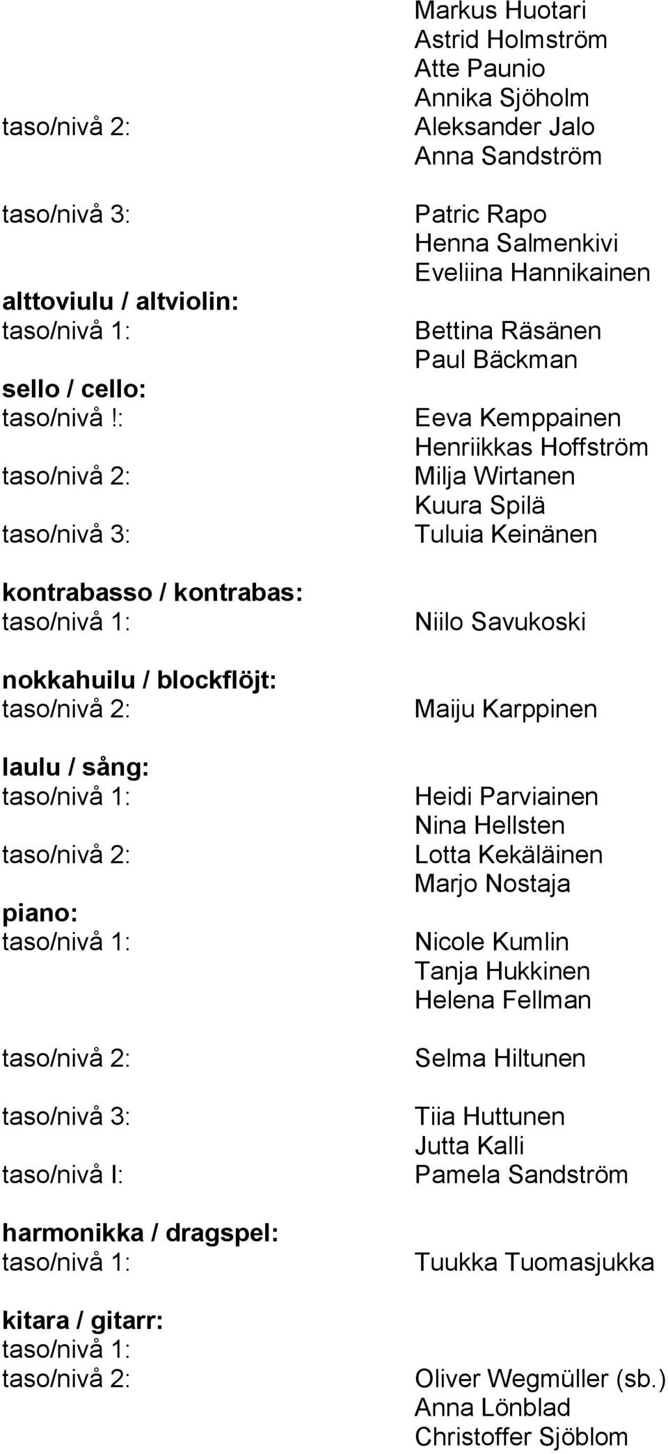 gitarr: taso/nivå 2: Markus Huotari Astrid Holmström Atte Paunio Annika Sjöholm Aleksander Jalo Anna Sandström Patric Rapo Henna Salmenkivi Eveliina Hannikainen Bettina Räsänen Paul Bäckman Eeva