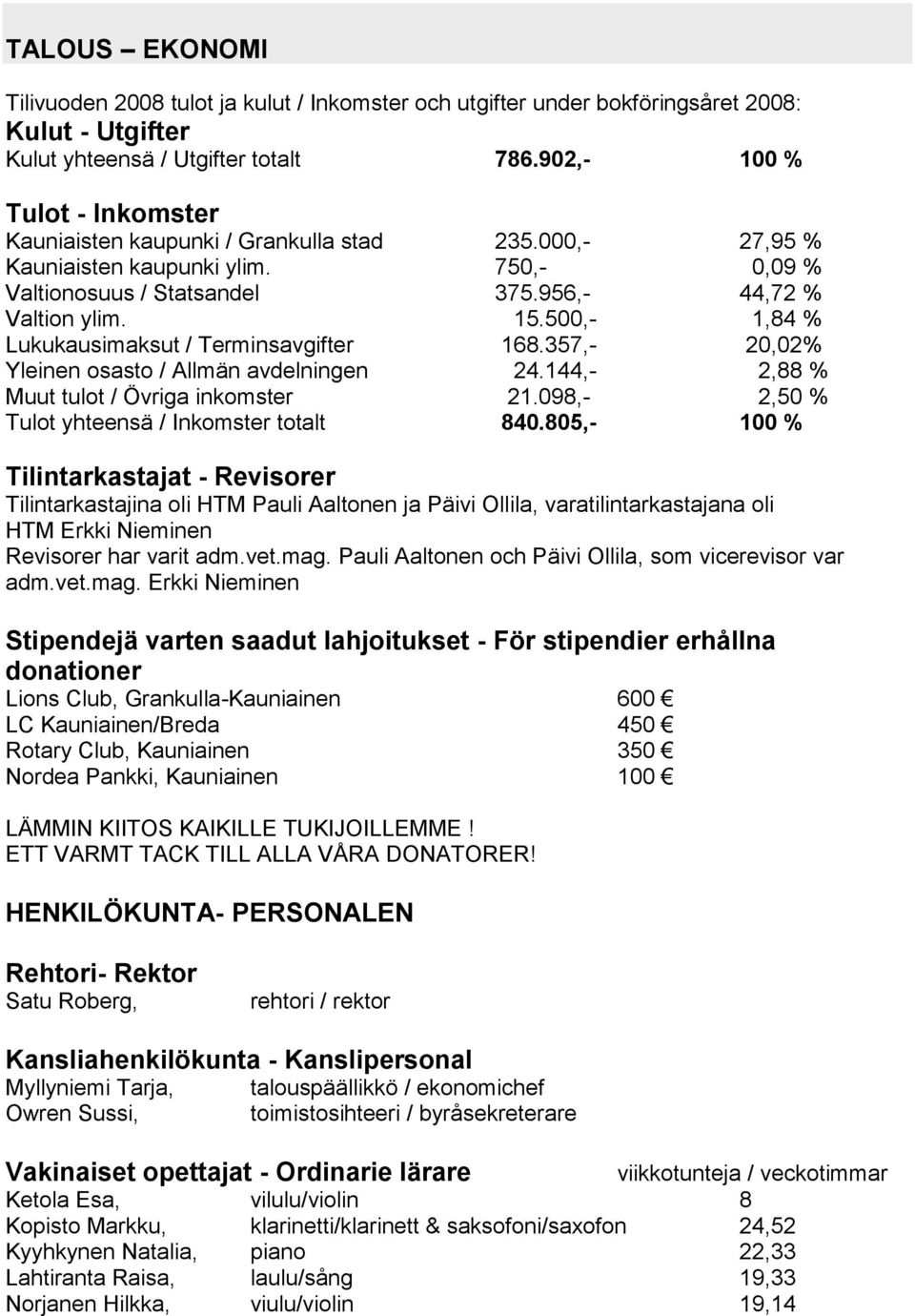 500,- 1,84 % Lukukausimaksut / Terminsavgifter 168.357,- 20,02% Yleinen osasto / Allmän avdelningen 24.144,- 2,88 % Muut tulot / Övriga inkomster 21.098,- 2,50 % Tulot yhteensä / Inkomster totalt 840.