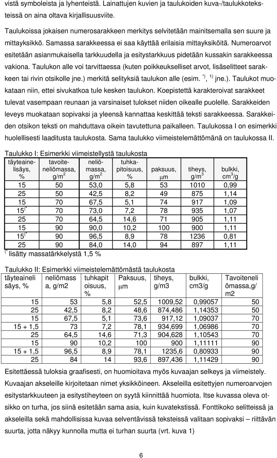 Numeroarvot esitetään asianmukaisella tarkkuudella ja esitystarkkuus pidetään kussakin sarakkeessa vakiona.