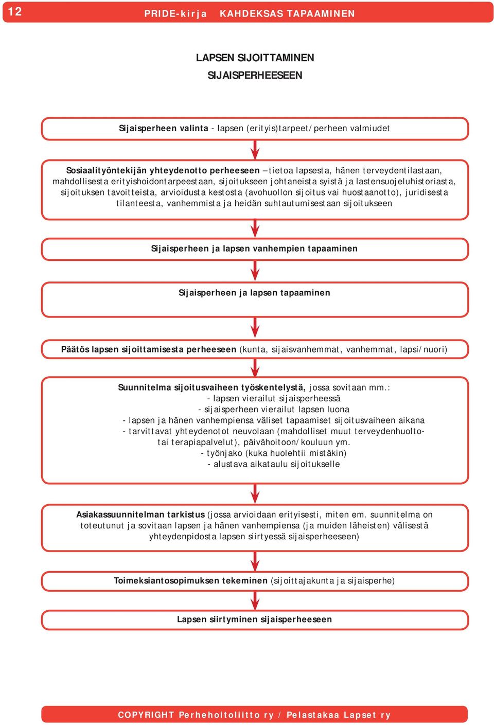 huostaanotto), juridisesta tilanteesta, vanhemmista ja heidän suhtautumisestaan sijoitukseen Sijaisperheen ja lapsen vanhempien tapaaminen Sijaisperheen ja lapsen tapaaminen Päätös lapsen