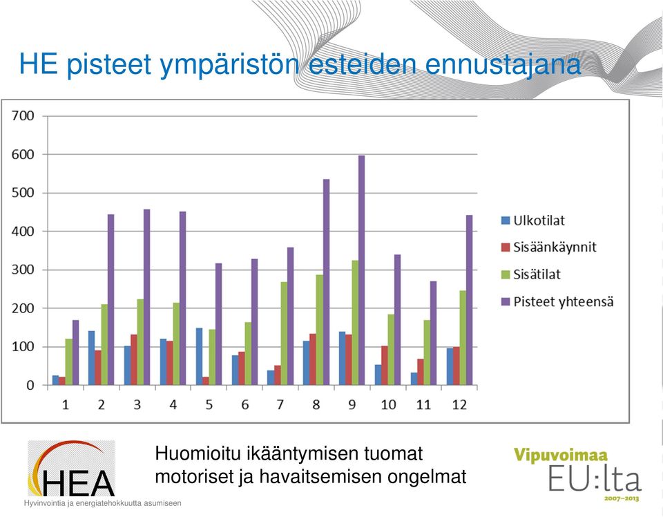 Huomioitu ikääntymisen