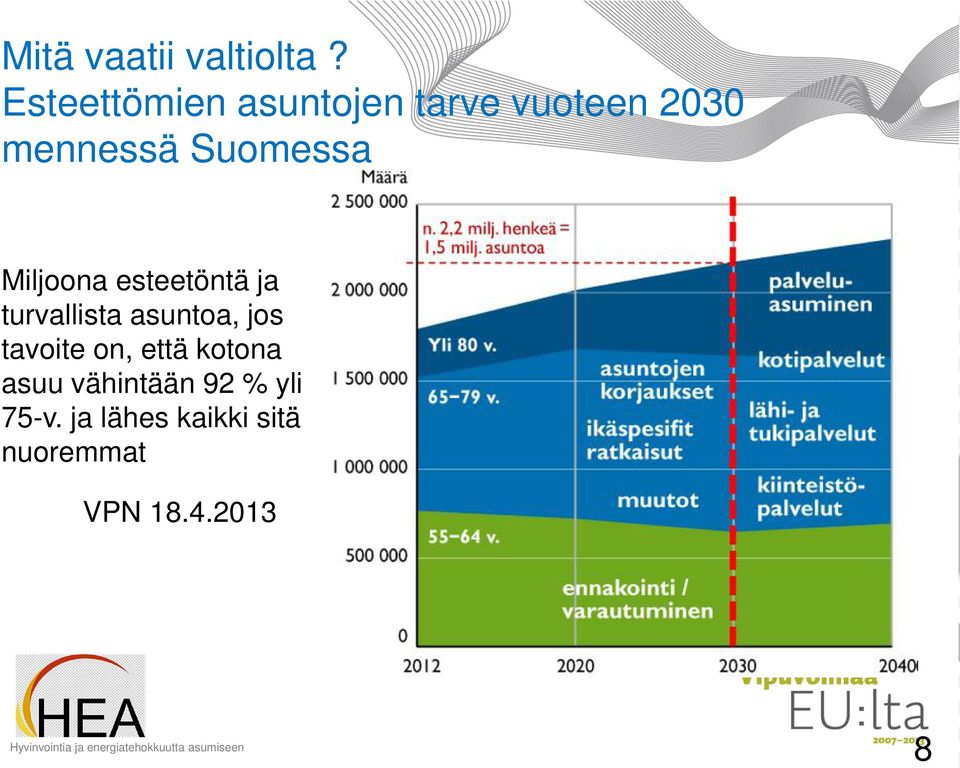 Suomessa Miljoona esteetöntä ja turvallista asuntoa, jos