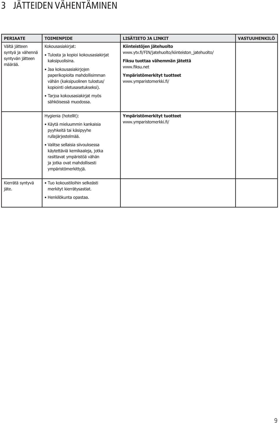 fi/fin/jatehuolto/kiinteiston_jatehuolto/ Fiksu tuottaa vähemmän jätettä www.fiksu.net Ympäristömerkityt tuotteet www.ymparistomerkki.