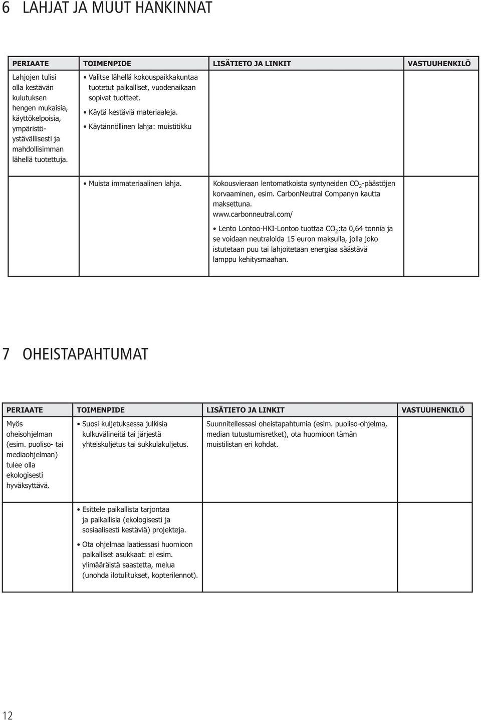 Kokousvieraan lentomatkoista syntyneiden CO 2 -päästöjen korvaaminen, esim. CarbonNeutral Companyn kautta maksettuna. www.carbonneutral.