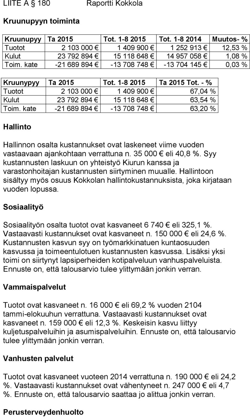 1-8 2015 Ta 2015 Tot. - % Tuotot 2 103 000 1 409 900 67,04 % Kulut 23 792 894 15 118 648 63,54 % Toim.